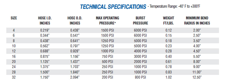 Tech Specs for CPE Hose